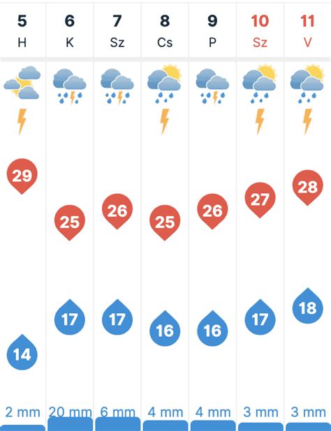 időkép ercsi|30 napos időjárás előrejelzés Ercsi